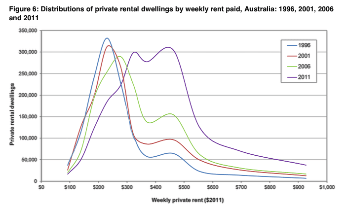 home-ownership