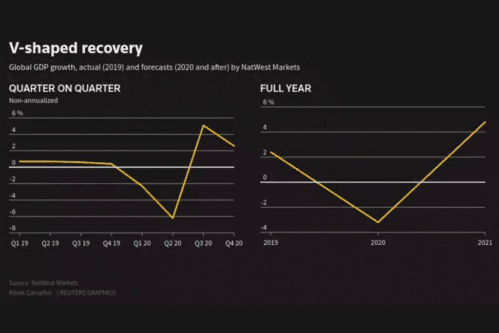 Property Market Trends