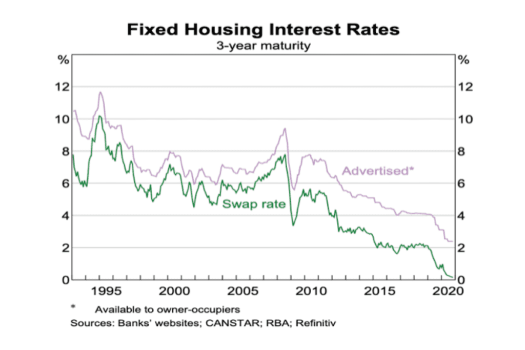 property market trends