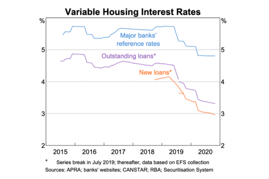 property market trends