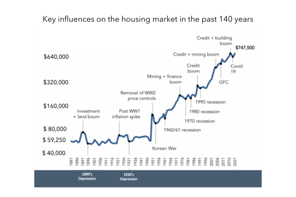 tips for investing in property