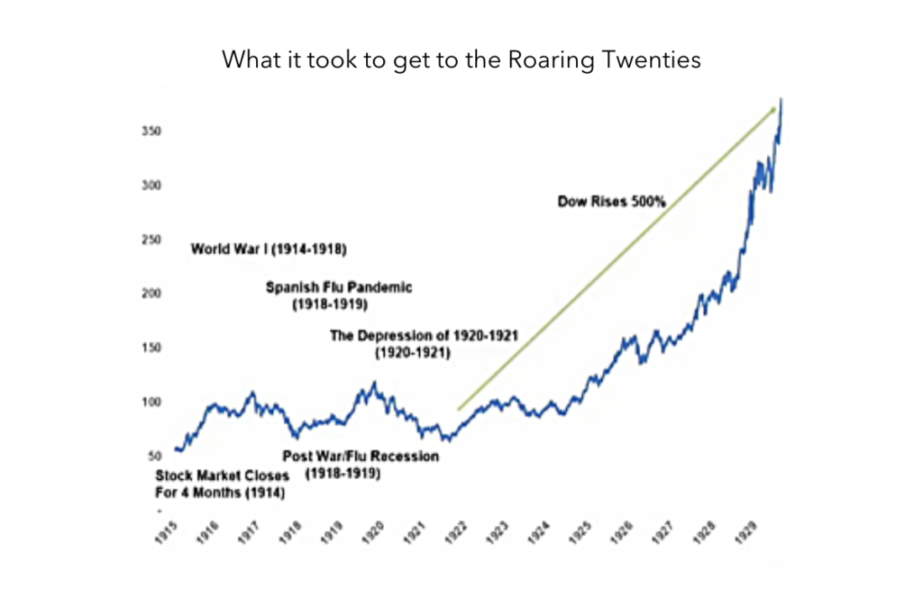 investing in property